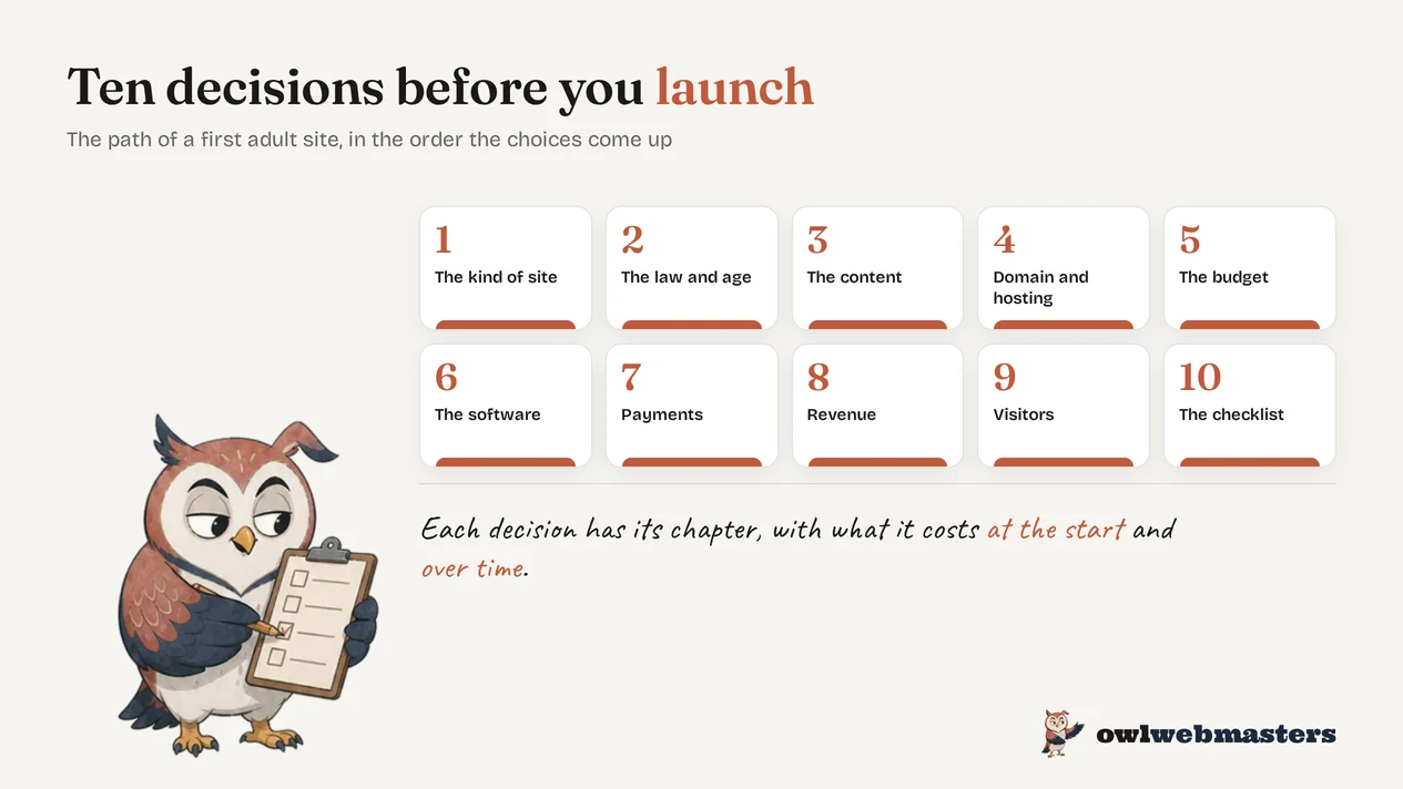 Infographic: the ten decisions to make before opening a first adult site.