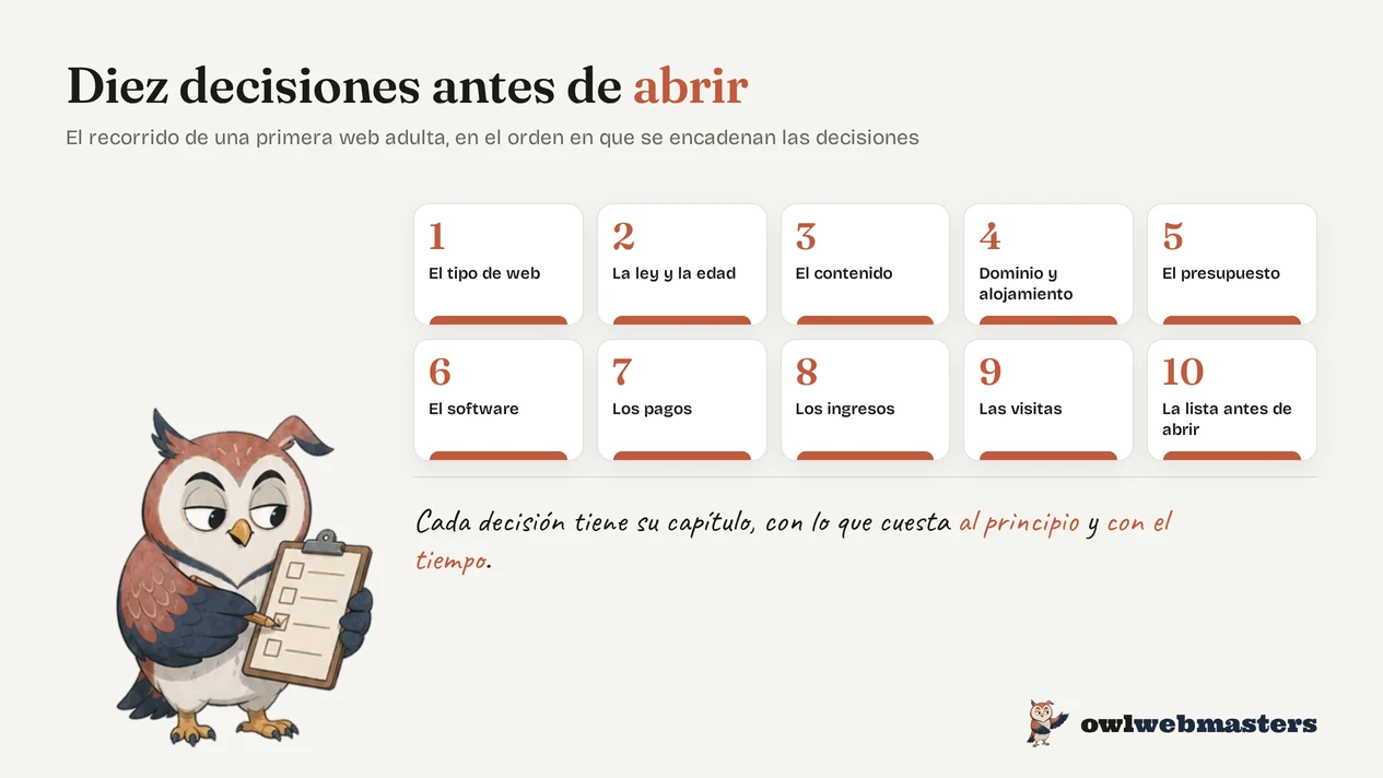 Infografía: las diez decisiones que hay que tomar antes de abrir una primera web adulta.