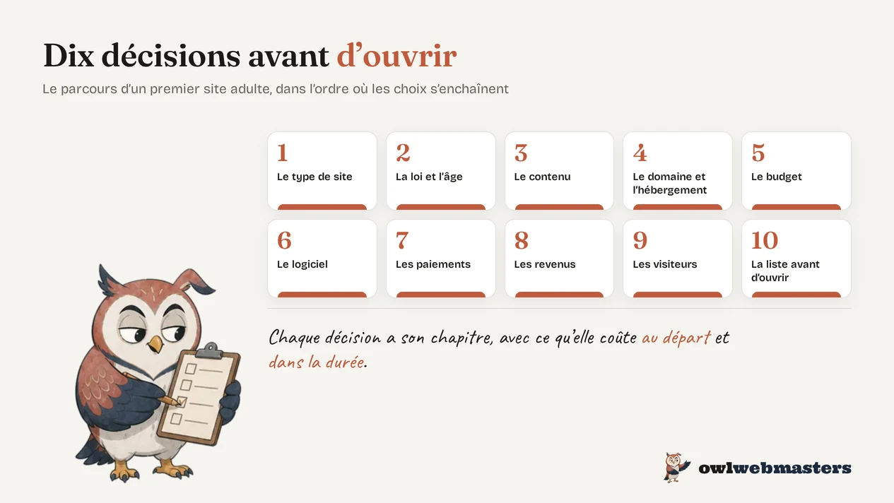 Infographie : les dix décisions à prendre avant d'ouvrir un premier site adulte.