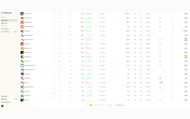 Catalogue de Getfluence, chaque ligne montrant les métriques d’un média et le prix de départ de son article