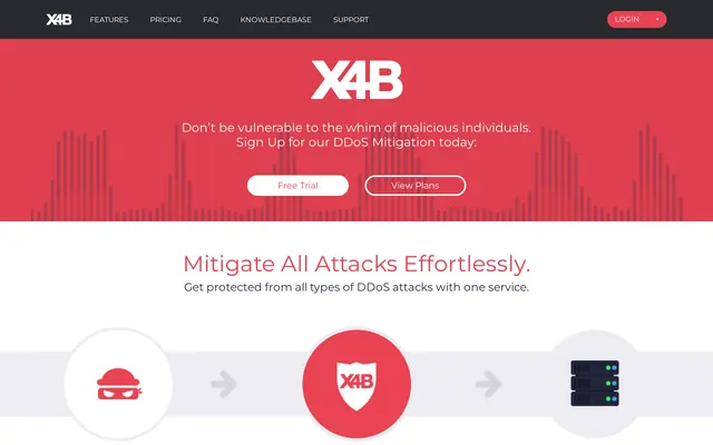 X4B home page offering its free DDoS mitigation trial